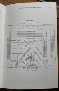 REVISED ESOTERIC - 2 Vols, 1917 - OCCULT, ALCHEMY, ASTROLOGY, SOUL, DIVINATION