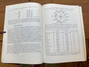 MOON MANSIONS - 1st 1974 - SIDEREAL LUNAR ASTROLOGY DIVINATION ZODIAC