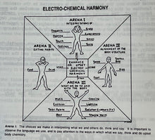 MASS MIND CONTROL OF THE AMERICAN PEOPLE - 1st 1992 - CONSPIRACY, PSYCHO-TECH