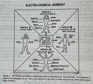 MASS MIND CONTROL OF THE AMERICAN PEOPLE - 1st 1992 - CONSPIRACY, PSYCHO-TECH