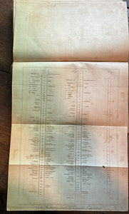 ELEMENTS OF EXPERIMENTAL CHEMISTRY - Henry, 1st 1819 - DALTONIAN ATOMS SCIENCE