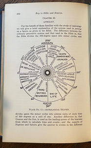 KEY TO THE BIBLE AND HEAVEN - 1919 - BIBLICAL PROPHECIES, ANGELS, DEMONS, SATAN