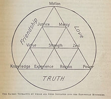 THE ESOTERIC: ADVANCED & PRACTICAL ESOTERIC THOUGHT - Butler, 1st 1888 - OCCULT