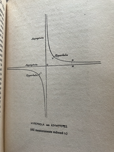 MAGIC OF EXPERIENCE - Redgrove, 1915 - MYSTIC, ALCHEMY, NEW THOUGHT, MATHEMATICS