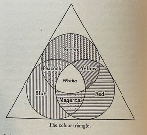 ORIGIN AND PROPERTIES OF THE HUMAN AURA - 1st 1937 - AURAS HEALTH HUMANS ANIMALS