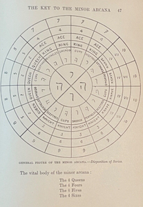 TAROT OF THE BOHEMIANS - Papus / A.E. Waite, 1919 - OCCULT, MAGICK, GRIMOIRE