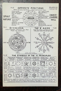 ASTROLOGICAL PHYSIOGNOMY - 1st 1941 - ZODIAC, PLANETS, PERSONALITY, DIVINATION