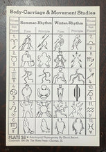 ASTROLOGICAL PHYSIOGNOMY - 1st 1941 - ZODIAC, PLANETS, PERSONALITY, DIVINATION