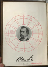 MODERN ASTROLOGY / ASTROLOGERS' MAGAZINE - Alan Leo ORIGINAL ISSUES for 1897