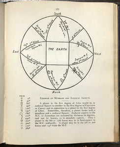 YOUR DESTINY AND THE STARS - 1st, 1915 - OCCULT ASTROLOGY DIVINATION HOROSCOPE