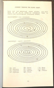 JOURNEY THROUGH THE BIRTH CHART - Wickenburg, 1981 - ASTROLOGY SIGNS HOROSCOPE