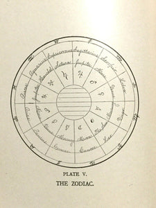MORE THAN YOU KNOW ABOUT YOURSELF - Knapp, 1904 PALMISTRY ASTROLOGY PHYSIOGNOMY