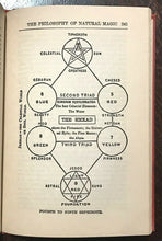 PHILOSOPHY OF NATURAL MAGIC - Agrippa - GRIMOIRE MAGICK DIVINATION SORCERY, 1913