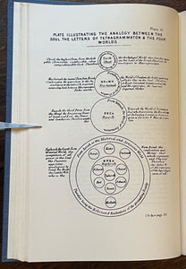 KABBALAH UNVEILED - Mathers, 1974 - MAGICK ZOHAR CABBAL KABBALIST GOLDEN DAWN