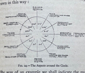 ELEMENTS OF ESOTERIC ASTROLOGY - A.E. Thierens, 1st 1931 - ZODIAC, HOROSCOPE