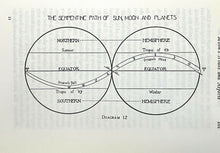 ASTROLOGY MUNDANE & SPIRITUAL - 1933 HOROSCOPE, ZODIAC, DIVINATION, PROPHECY