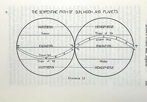 ASTROLOGY MUNDANE & SPIRITUAL - 1933 HOROSCOPE, ZODIAC, DIVINATION, PROPHECY