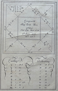 PRIMUM MOBILE - Placidus de Titus + Cooper, 1st 1814 - ASTROLOGY, DIVINATION