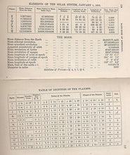 1863 - ZADKIEL, THE HANDBOOK OF ASTROLOGY - 2nd Ed, ASTROLOGY OCCULT VERY SCARCE