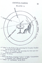 CRYSTAL GAZING & SPIRITUAL CLAIRVOYANCE - de LAURENCE, 1913 DIVINATION MAGICK