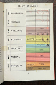 MAN VISIBLE AND INVISIBLE - Leadbeater, 1971 - PSYCHIC AURA COLOR IDENTIFICATION