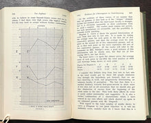 1928-29 SOCIETY FOR PSYCHICAL RESEARCH - OCCULT HYPNOSIS TELEPATHY GHOSTS SPRITS