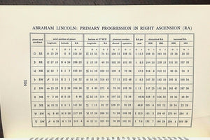 SCOPE OF ASTROLOGICAL PREDICTION - Marc Edmund Jones, 1st 1969 - ZODIAC - SIGNED