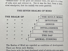 MENTAL MAGNETISM - Shaftesbury, 1924 - MIND MENTAL POWER CONTROL EUGENICS