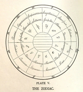 MORE THAN YOU KNOW ABOUT YOURSELF - Knapp, 1904 - PALMISTRY ASTROLOGY OCCULT