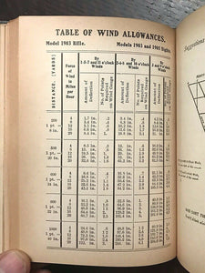 SUGGESTIONS TO MILITARY RIFLEMEN - Whelen, 1st 1906 GUNS SHOOTING ARMY RIFLES