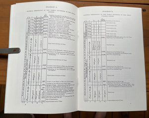 APPLICATION OF THE MOSAIC SYSTEM OF CHRONOLOGY - ANCIENT STONE MONUMENTS & BIBLE