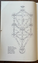 MAGICK - ALEISTER CROWLEY - John Symonds, Kenneth Grant 1977 - CEREMONIAL MAGICK