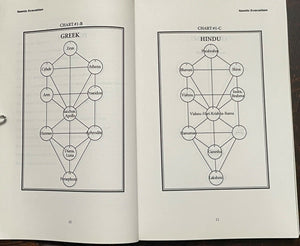 GOETIC EVOCATION: THE MAGICIAN'S WORKBOOK - Savedow, 1999 - MAGICK GRIMOIRE