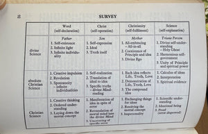 FOUR LEVELS OF SPIRITUAL CONSCIOUSNESS - Kappeler, 1st 1970 - CHRISTIAN SCIENCE