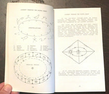 JOURNEY THROUGH THE BIRTH CHART - Wickenburg, 1981 - ASTROLOGY SIGNS HOROSCOPE