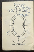 NATURE AND FUNCTION OF THE SOUL - Gardner, 1st 1946 - THEOSOPHY AFTERLIFE SPIRIT