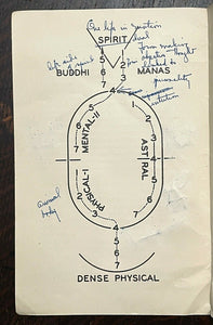 NATURE AND FUNCTION OF THE SOUL - Gardner, 1st 1946 - THEOSOPHY AFTERLIFE SPIRIT