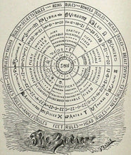 POWER THROUGH PSYCHOMETRY - 1st 1901 - PHRENOLOGY, ASTROLOGY, SOMNOLOGY, MEDIUMS