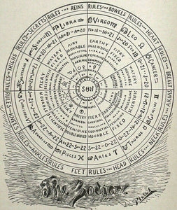 POWER THROUGH PSYCHOMETRY - 1st 1901 - PHRENOLOGY, ASTROLOGY, SOMNOLOGY, MEDIUMS