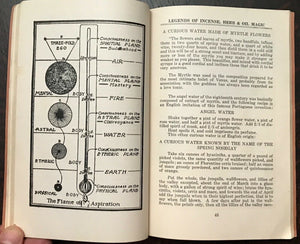 LEGENDS OF INCENSE, HERB AND OIL MAGIC - Lewis de Claremont, 1st 1938 MAGICK