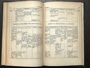 TABLES OF ECCLESIASTICAL HISTORY - 1st 1831 CHRISTIANITY EVENTS PEOPLE TIMELINE