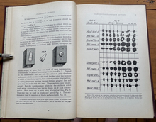 TREATISE ON OPERATIVE DENTISTRY - MANUAL OF OPERATIVE TECHNICS - Weeks, 1st 1894