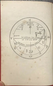 THE SEPTIFORM SYSTEM OF THE COSMOS - Alec Stuart, 1928 ASTROLOGY OCCULT STARS