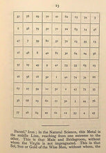 AESH MEZAREPH OR PURIFYING FIRE - WILLIAM W. WESTCOTT, 1950s - KABBALAH ALCHEMY